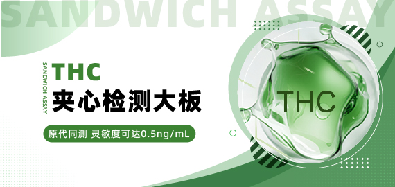 【THC夾心檢測大板】原代同測，靈敏度可達(dá)0.5ng/mL